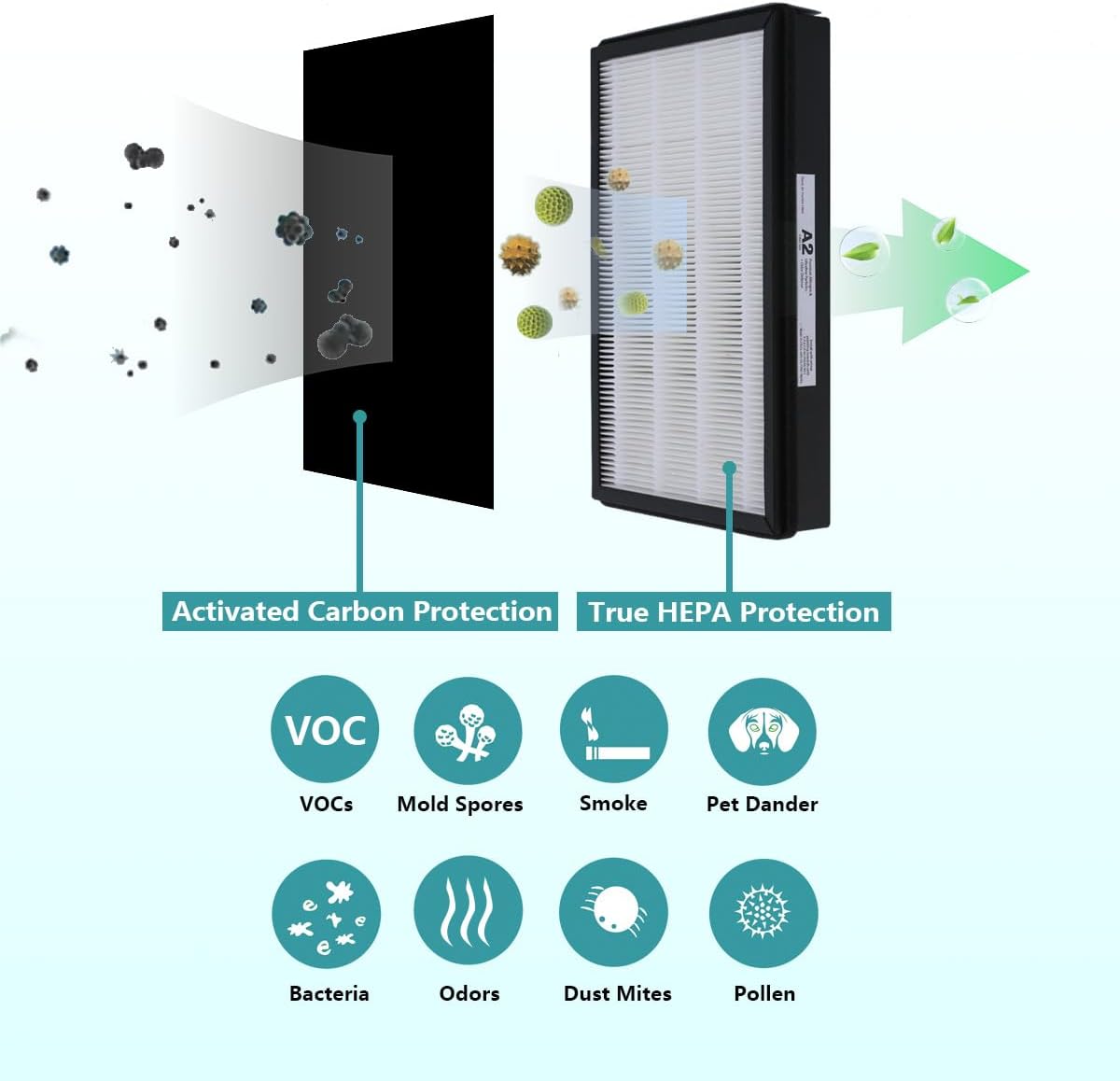 Replacement HEPA A2 Size Filter, Compatible with Filtrete Room Air Purifier Devices FAP-C02-A2, FAP-C03-A2, FAP-T03-A2, Part #1150101, 2 Pack - Image 4