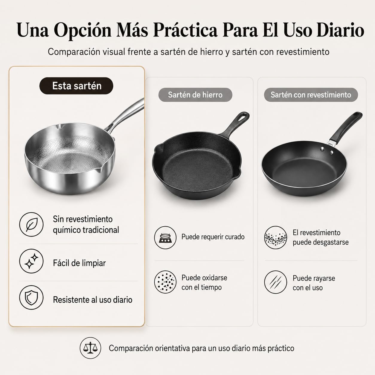 Sarten de Titanio, Sarten Titanio Puro Antiadherente, 18/20/22cm Padella Titanios sin Revestimiento Martellato, Sartenes de Titanios con Beccuccio per Induzione, Gas e Vitroceramica (Con tapa, 20cm)