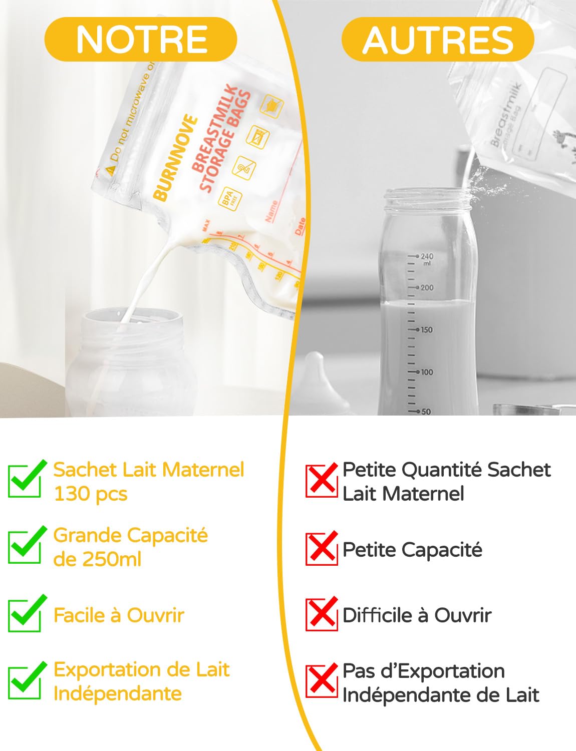 BURNNOVE Sachet Conservation Lait Maternelle 250ml Lot de 130 Sac Congelation Lait Maternelle sans BPA Pré-stérilisés Sac de Stockage avec Double Glissière de Sécurité Bec Verseur