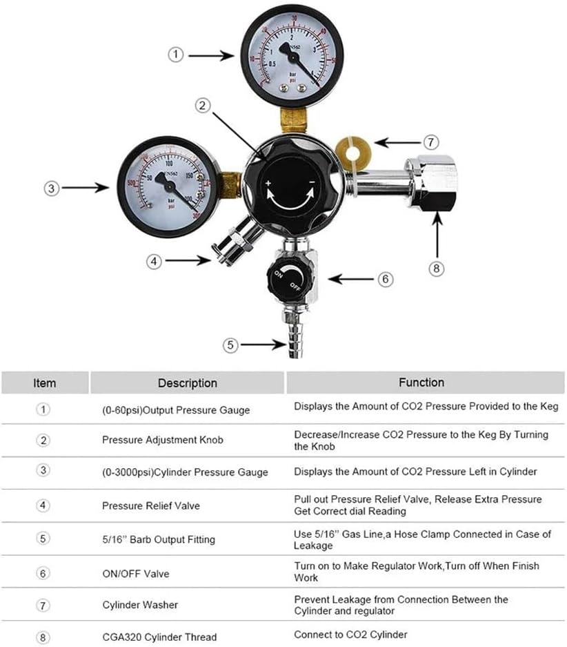 W21.8 Co2 Regulator, Homebrew Keg Kegerator Regulators 3000PSI Pressure Dual Guage with Safety Pressure Relief Valve(W21.8)
