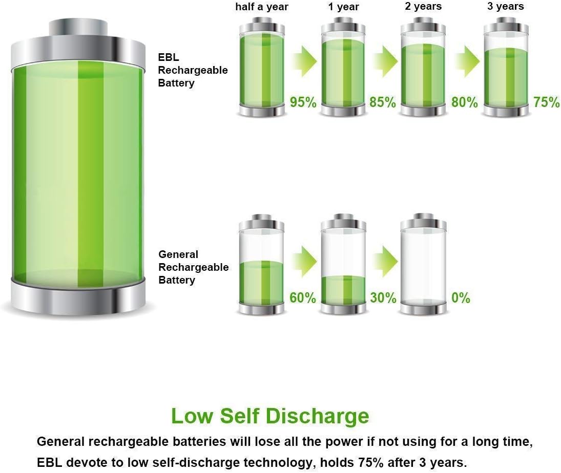 Low Self-Discharge Comparison