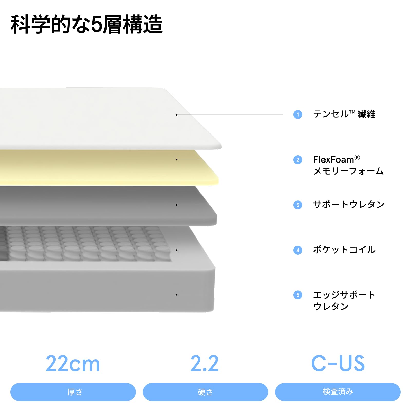 Amazon.co.jp: Blue Box マットレス Z1コイシ 硬め ベットマットレス