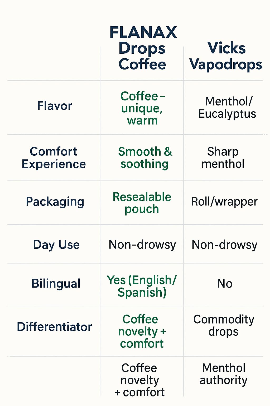Flanax Throat Defense Coffee Flavor — Amazon image 2