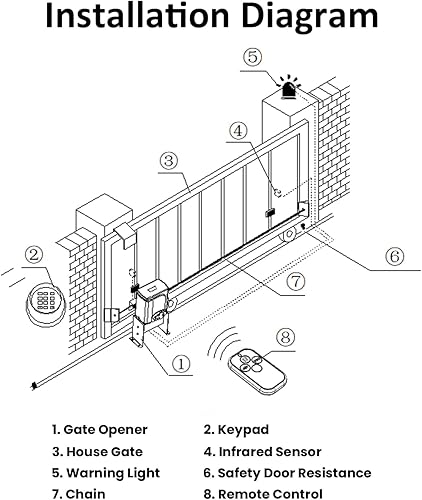 Miniatura 8 de Abridor automático de puertas correderas compatible con HomeLink de hasta 1800 libras con 2 controles remotos y sensor de infrarrojos, motor