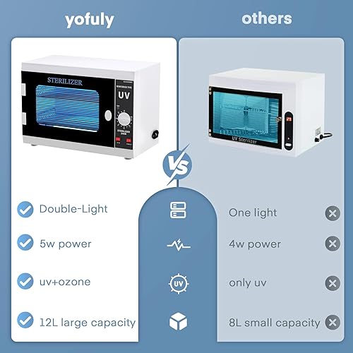 Miniatura 6 de Lámpara dobleEsterilizador Yofuly para esteticista, esterilizador grande de 12 litros para herramientas de uñas, caja de limpieza de uñas