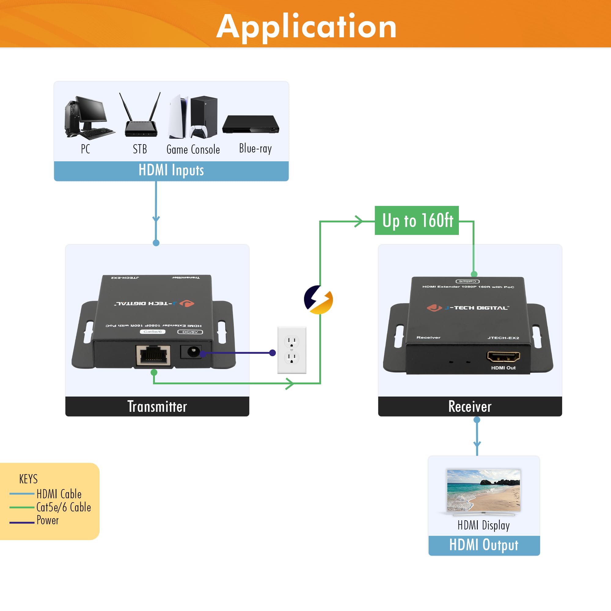J-Tech Digital [JTECH-EX2] - Extender Ethernet HDMI 1080P 60Hz su singolo cavo Ethernet Cat5e/6/7 fino a 48,8 m, supporta PoC (Power Over Cable) audio digitale 3D Deep Color Zero perdita di segnale