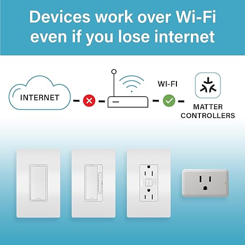 Miniatura 5 de Legrand - Enchufe inteligente Wi-Fi de doble salida para exteriores, configuración sin esfuerzo, compatibilidad mejorada con Apple HomeKit, Google