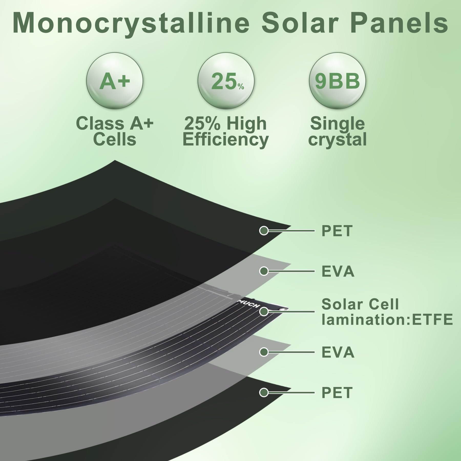 Panneau solaire semi-flexible 100 W 12 V monocristallin ultra flexible mono chargeur hors réseau pour bateau, camping-car, cabine, van, voiture, bateau, surfaces courbes
