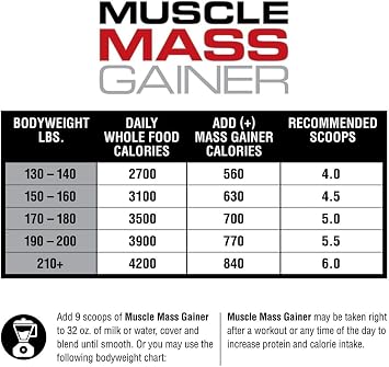 LABRADA Nutrition Muscle Mass Gainer, Vanilla, 12 Pound