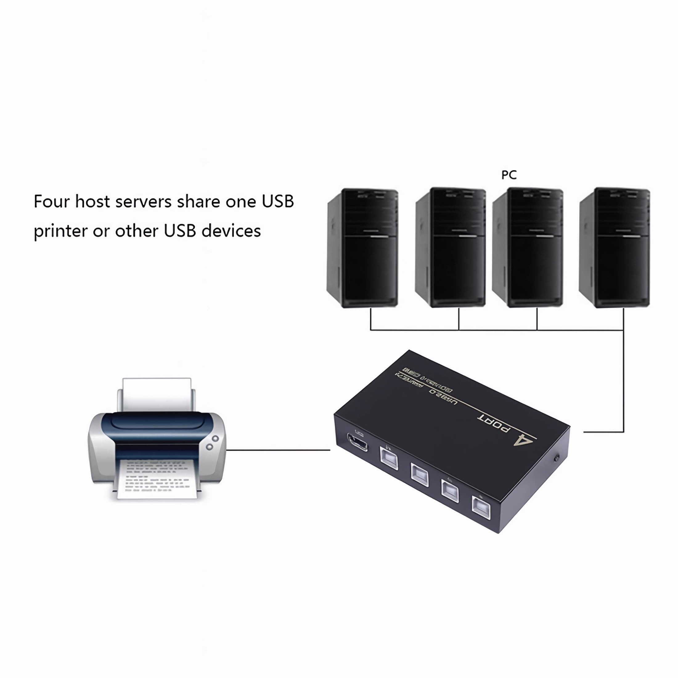 E06CS USB 2.0 przełącznik 4-portowy – przełącznik KVM 4 w 1, do urządzeń USB, kompatybilny z laptopami, komputerami, drukarką, skanerem, pamięcią USB i czytnikiem kart