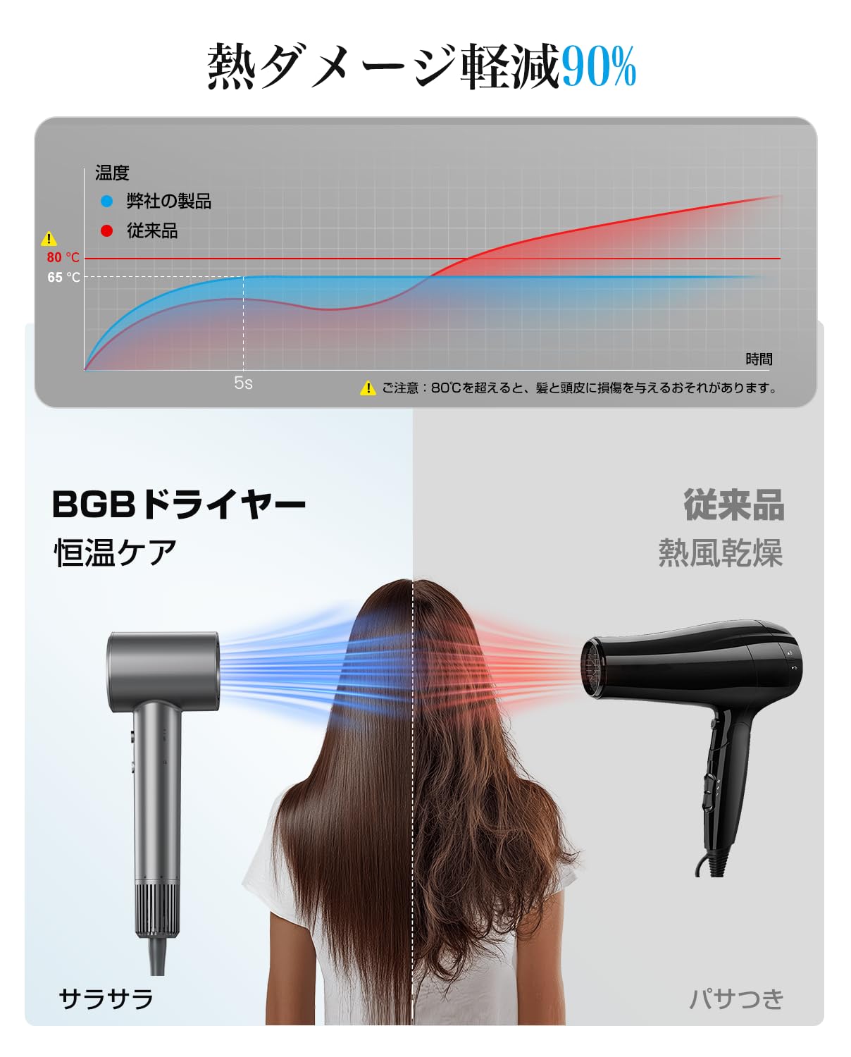 Amazon.co.jp: ドライヤー【2026進化モデル・20s速乾】大風量 高速