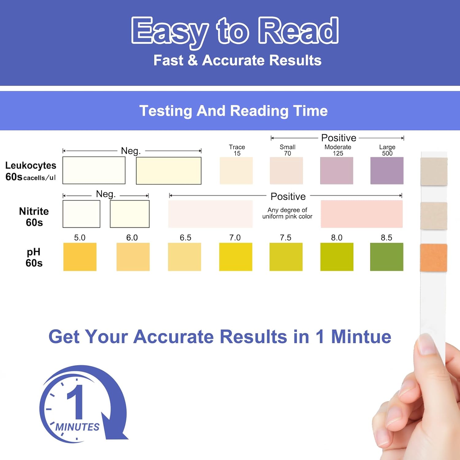 3-in-1 UTI Test Strips, Full Panel Urinary Tract Infection Test Kit at Home for Women Men Kids, Detection with Accurate Leukocytes, Nitrite, and PH Readings, Simple at-Home Urine Test Strips, 50ct - Image 5