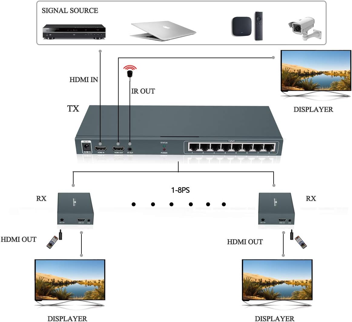 Tech Deals 🔥 1x8 HDMI Extender Splitter - Up to 150M/492ft 1080p Multiple Over Cat5e/Cat6/Cat7 Ethernet Cable with HDMI Loop Out, IR Remote Control& EDID (1 in 8 Out / 8-Port) Amazon Crazy 🔥 Deals 1x8 HDMI Extender Splitter - Up to 150M/492ft 1080p Multiple Over Cat5e/Cat6/Cat7 Ethernet Cable with HDMI Loop Out, IR Remote Control& EDID (1 in 8 Out / 8-Port)