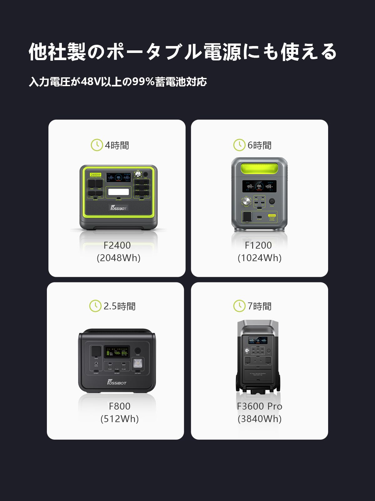 Amazon.co.jp: FOSSiBOT FAC580 Alternator Charger 走行充電器