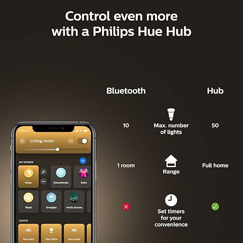 Miniatura 7 de Philips Hue 553925​ Kit de inicio de botón inteligente con base de ambiente blanco (60 W) funciona con Amazon Alexa, Google Assistant, Apple HomeKit