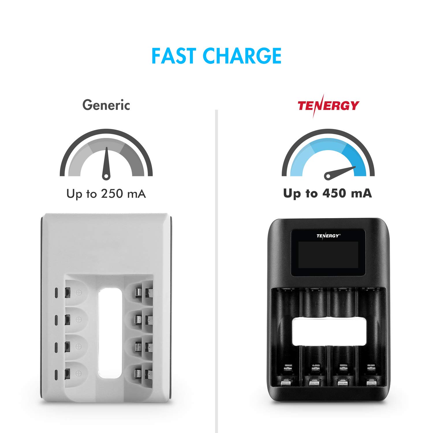 Tenergy Premium Pro Lot de 4 piles AA et 4 piles AAA rechargeables et chargeur de batterie portable TN474U, idéal pour l'électronique professionnelle haute performance