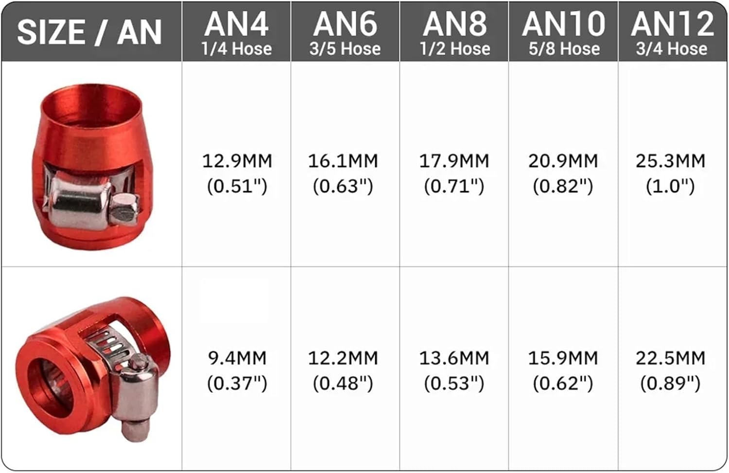 Flexible Hose Finisher Clamp 10pc AN4 AN6 AN8 AN10 AN12 Car Hose Finisher Clamp Radiator Modified Fuel Pipe Clip Buckle for Fuel Line(AN6 black)