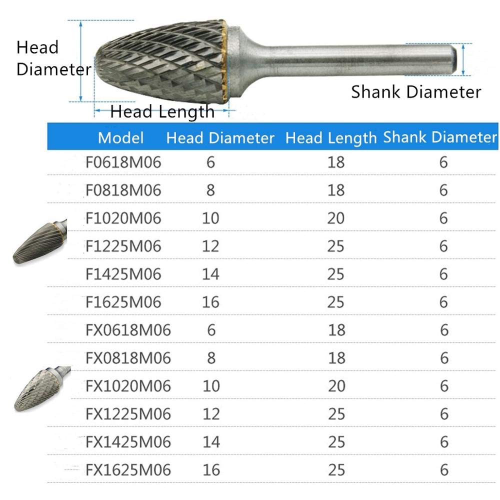 SB-5 Tungsten Carbide Burr Rotary File Cylinder Shape Double Cut With 1/4'' Shank For Die Grinder Drill Bit, Burs - Canada