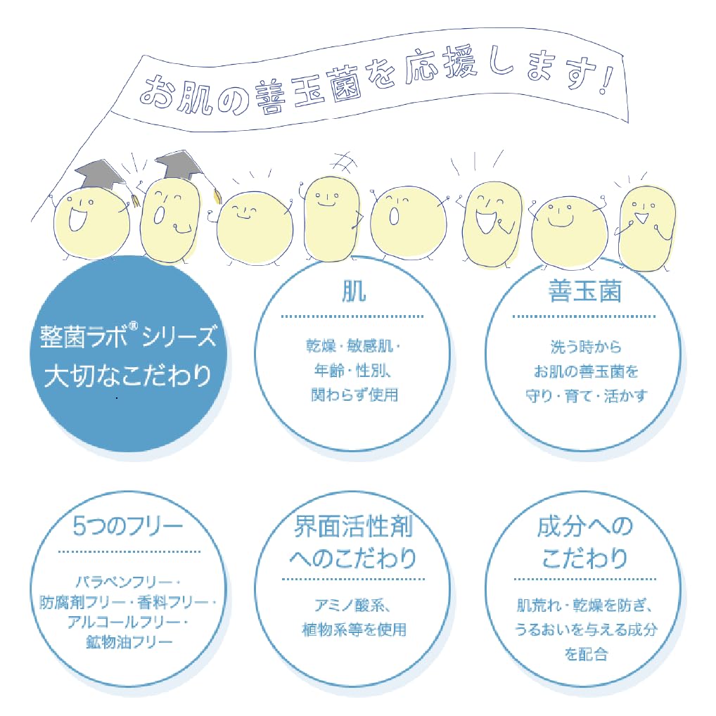 Amazon | ヒューマンフローラ 薬用プレミアムシャンプー(医薬部外品