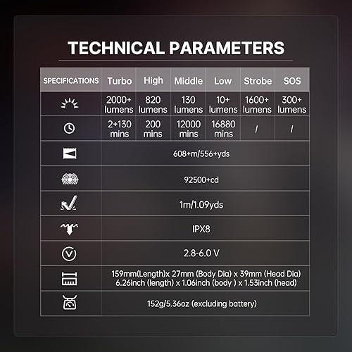 Miniatura 6 de Brinyte Linterna táctica PT16, linterna LED súper brillante de 2000 lúmenes, haz largo de 1,968.5 ft, recargable USB-C, interruptores duales, IP68