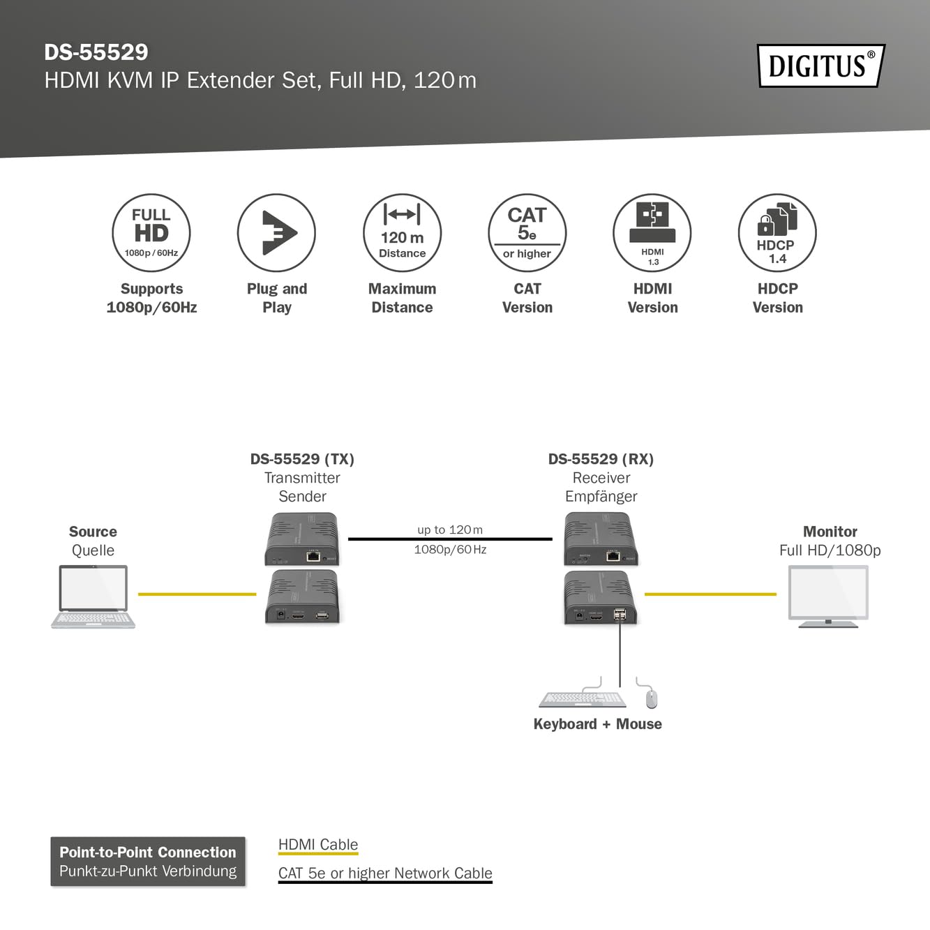 DIGITUS DS-55529 Extender/Splitter KVM HDMI - Full HD 1080p 60 Hz - 120 m Via câble LAN/Illimité Via Ethernet (Compatible IP) - Kit : émetteur & récepteur - HDMI 1.3 & HDCP 1.4
