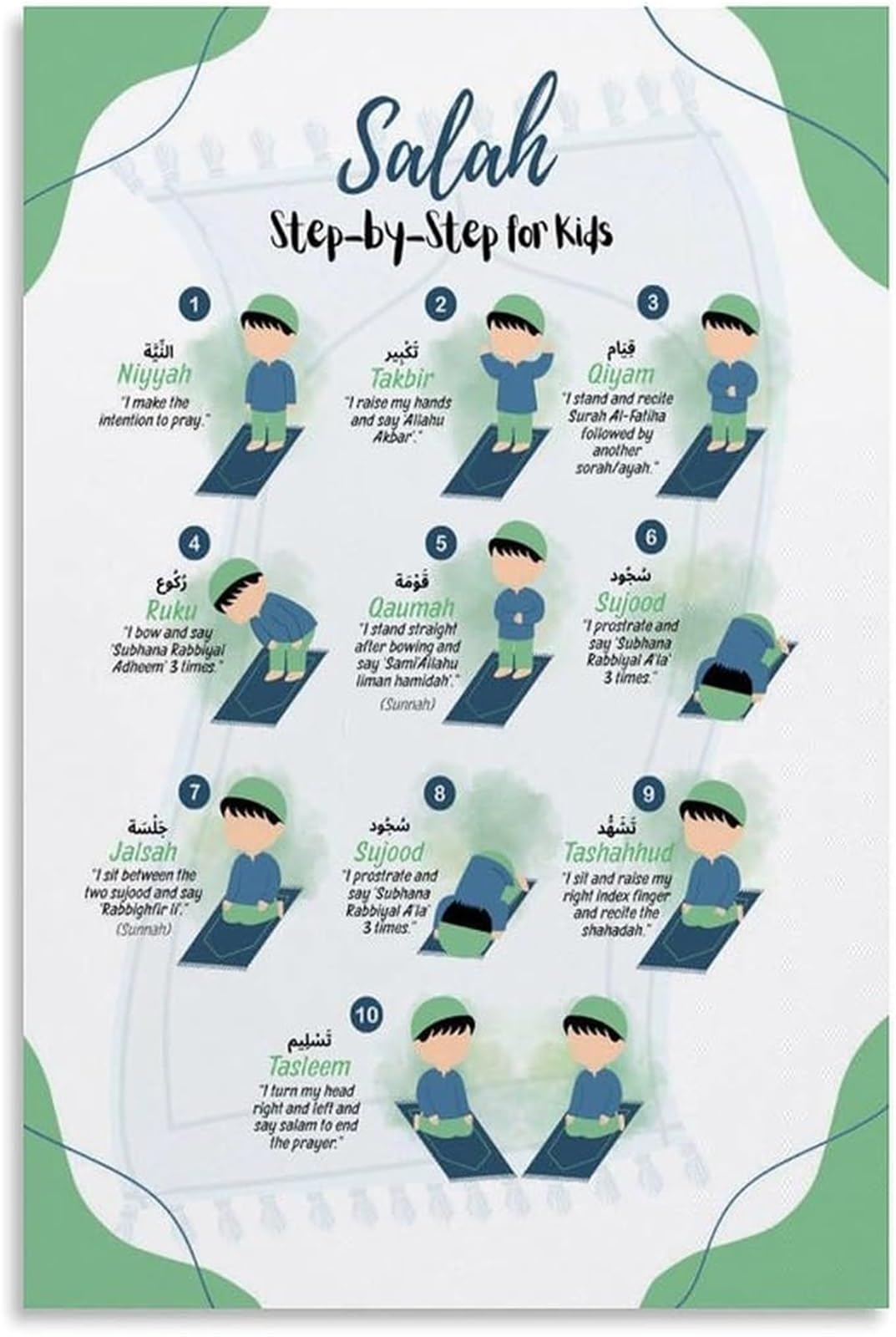 VWWJCCRO How To Pray In Islam For Muslims Salah Guide Step By Step Islamic Prayer Namaz Wudu Dua Learning(Unframed,12x18inch(30x45cm))