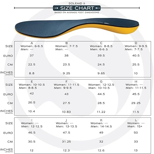 Miniatura 5 de SoleAid Plantillas II Performance  Soporte de arco de flexión media  Inserto ortopédico para zapatos cómodos que absorben los golpes para la vida