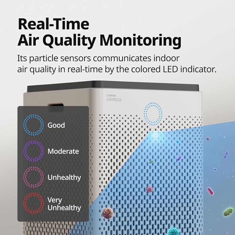 Amazon.com: Coway AP-2015F Airmega 400 Smart Air Purifier