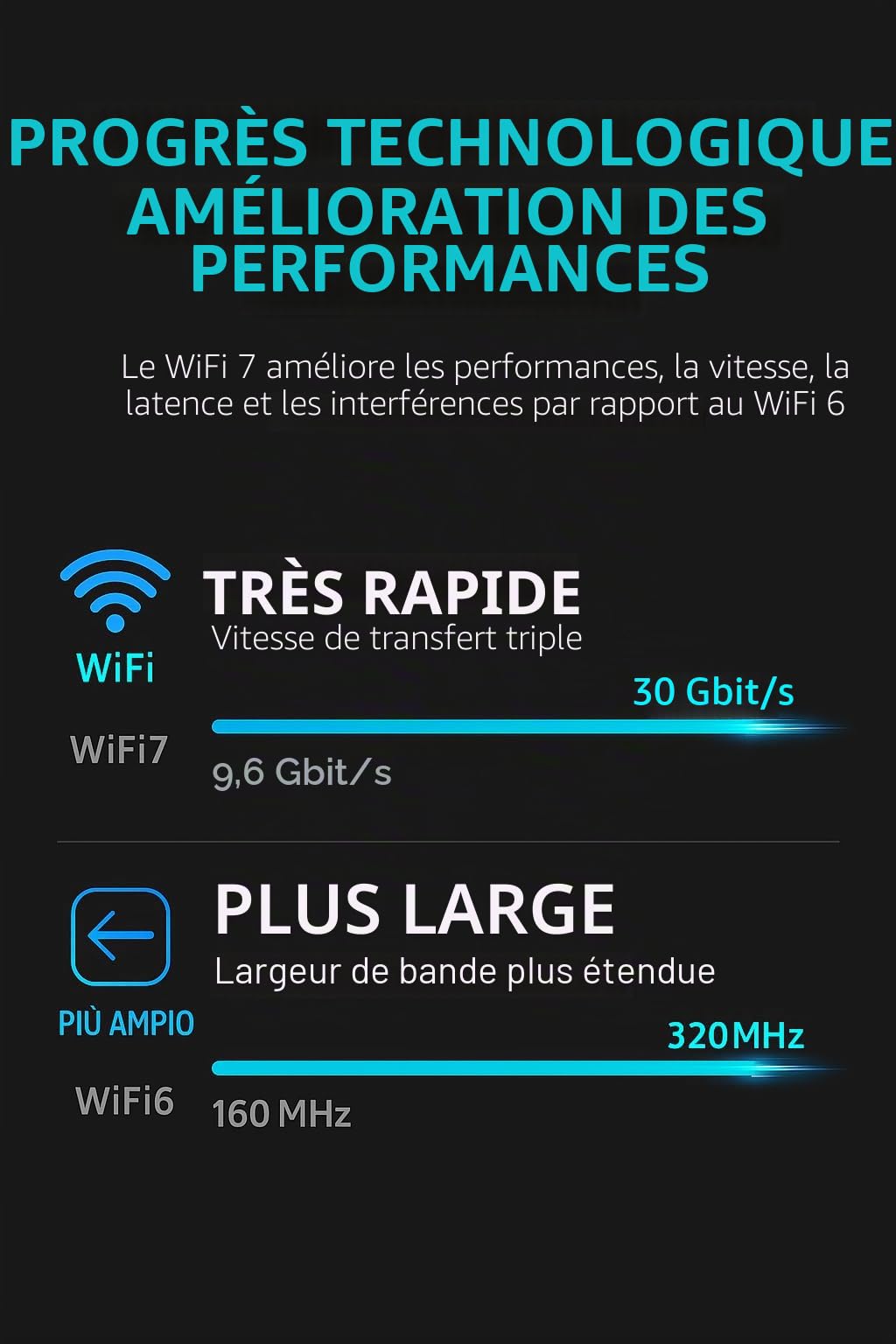 Clé Wifi 7 BE6500 pour PC Fixe 6500Mbps, ElecMoga Adaptateur WiFi USB 2.4/5/6GHz Adaptateur Sans Fil USB 3.0 2x5dBi Antenne WiFi Dongle WiFi pour Windows 11/10