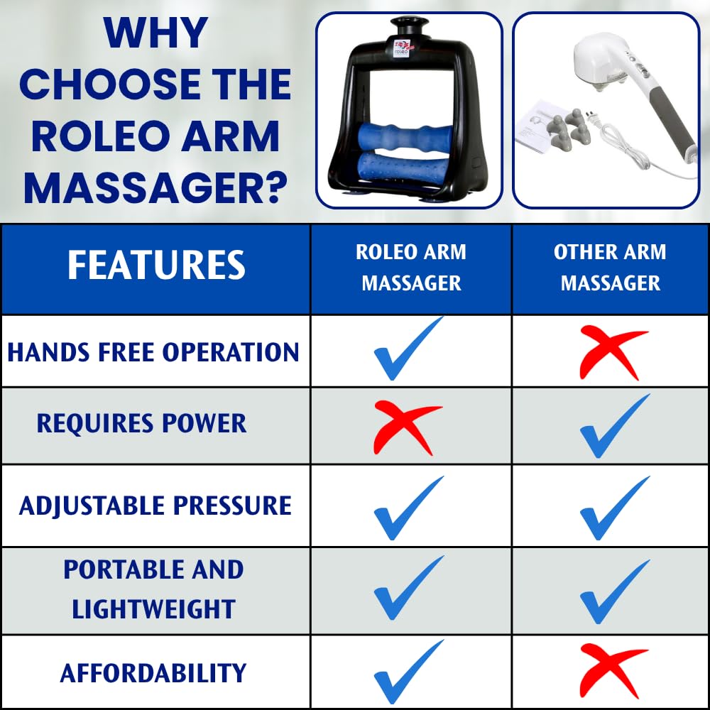Roleo Hand, Wrist & Arm Massage Tool