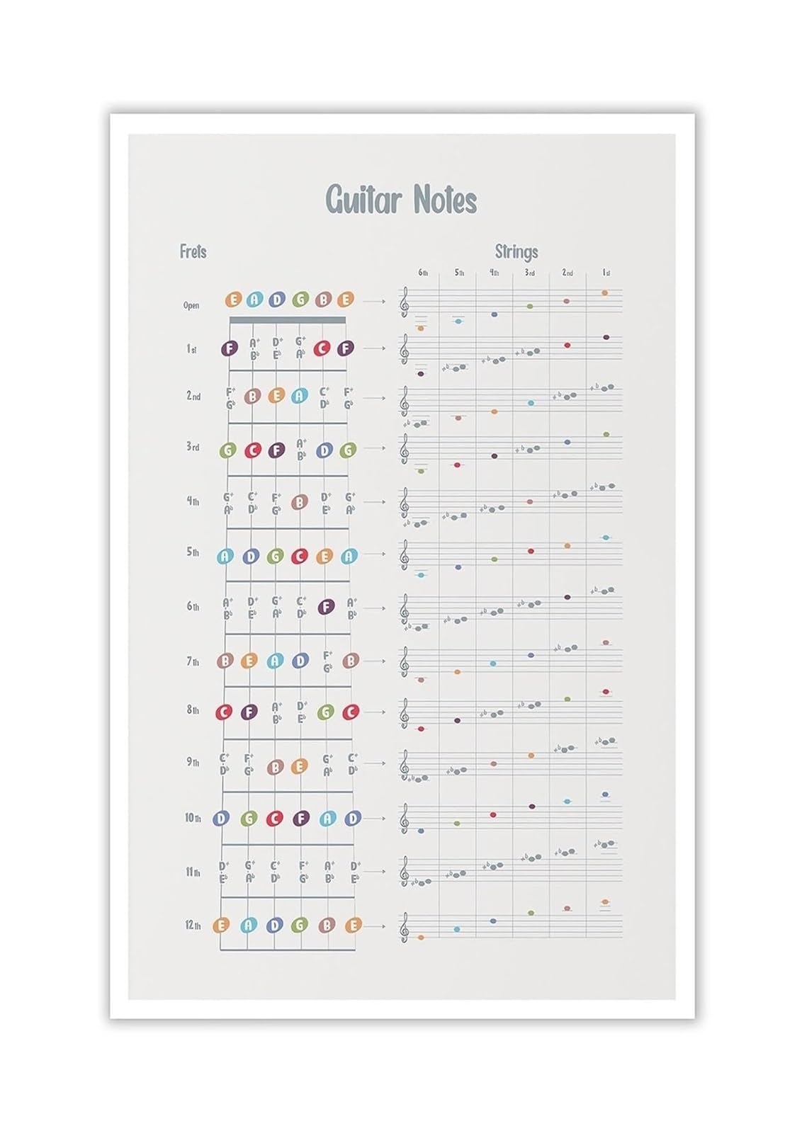 EKFBQBGW Guitar Note Map Poster Fretboard Notes to Staff Notation Chart Music Theory Reference Wall-Art for Beginner Guitarist Practice Room Studio Decor Framed,16x24inch(40x60cm)