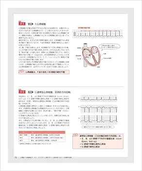 心電図7日間最強ブースト_心電図完全攻略マニュアル_\"2冊セット\" 心電図7日間最強ブースト マイスターと鍛える1・2級合格への