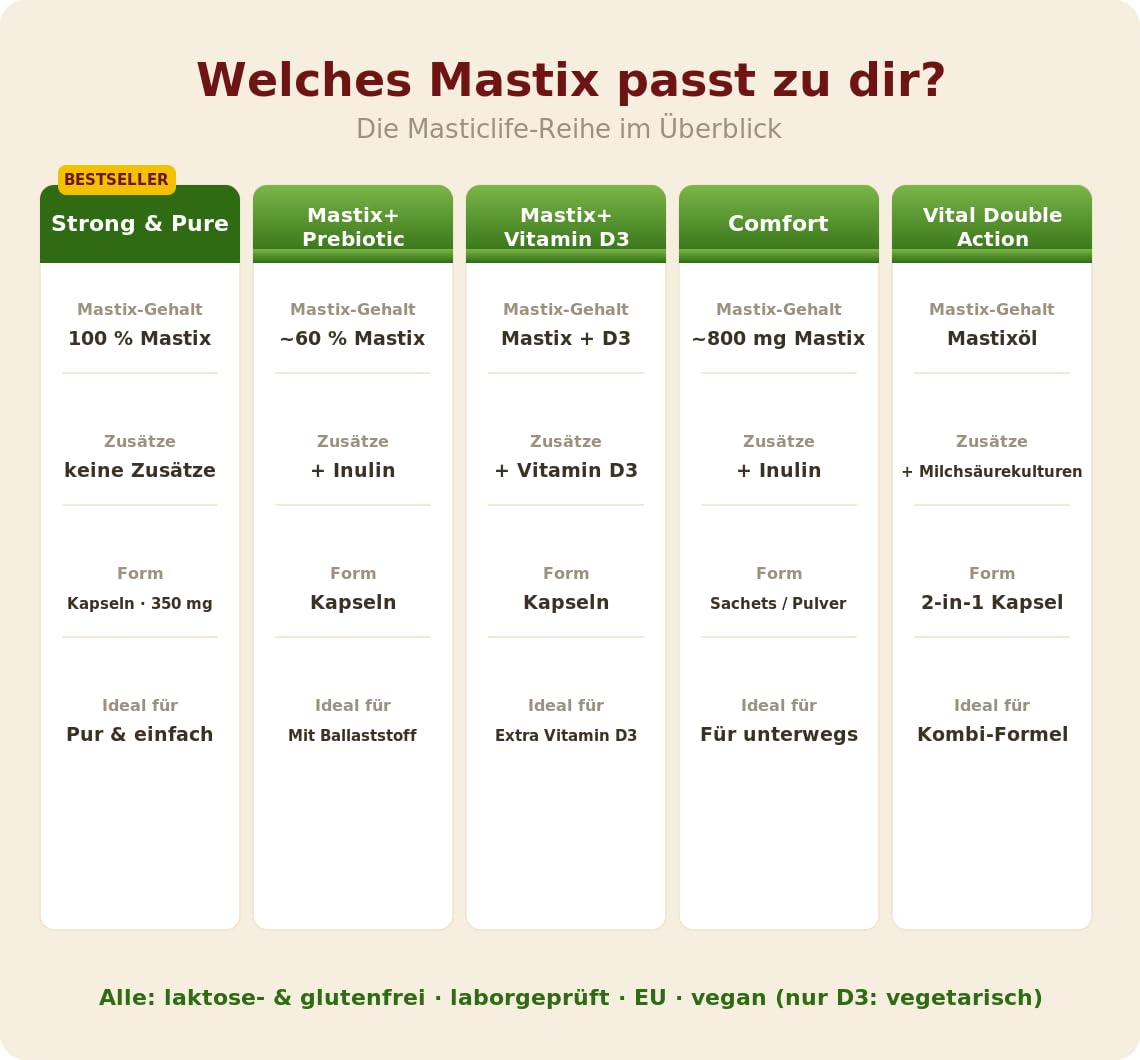 Mastyks Strong&Pure Economy Pack (240 kapsułek) Masticlife
