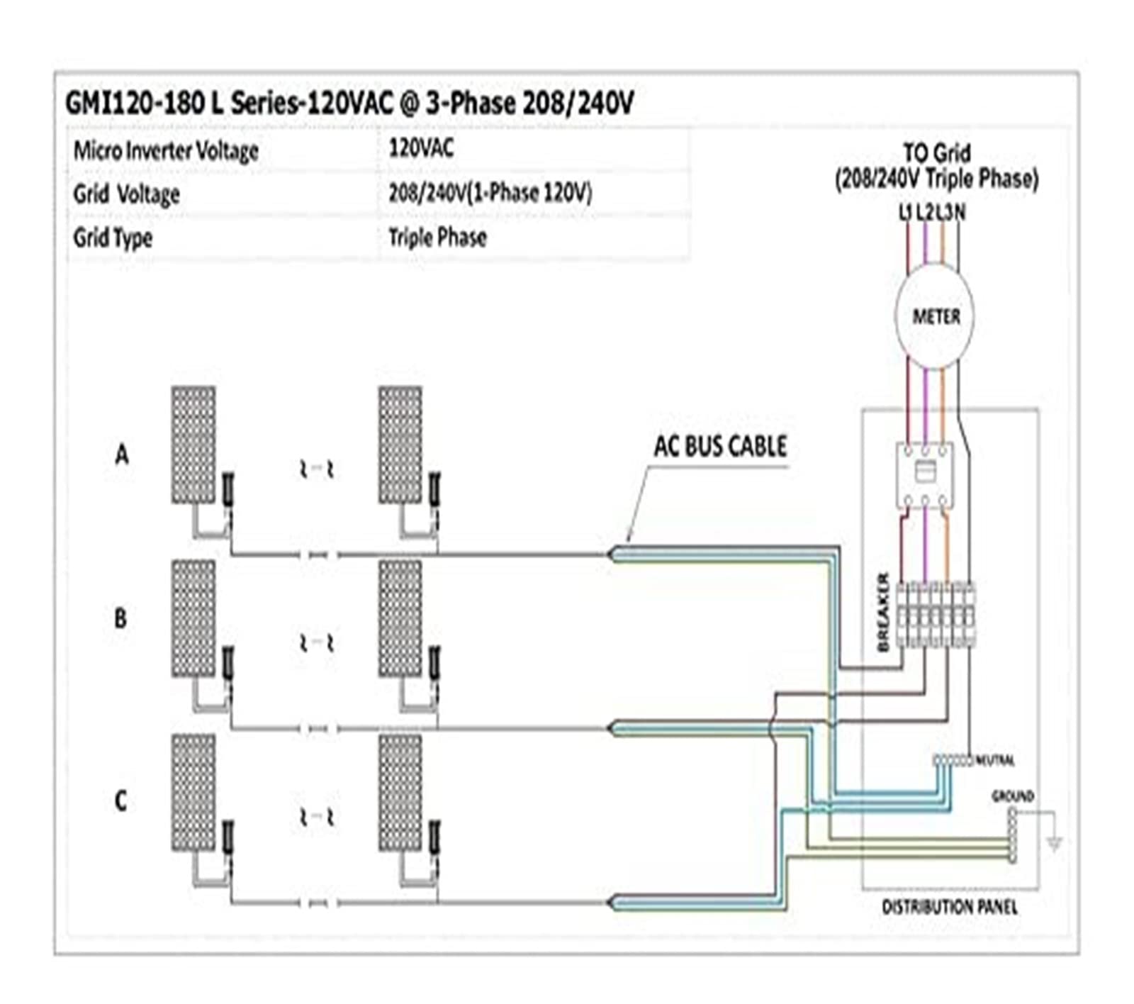 Falowniki sieciowe 120W MPPT Micro Inverter Wejście PV DC16-26V AC220 Wyjście Użytku domowego Mały System Energii Słonecznej do Panelu Słonecznego 12 V Mały system zasilania energią słoneczną do użytk
