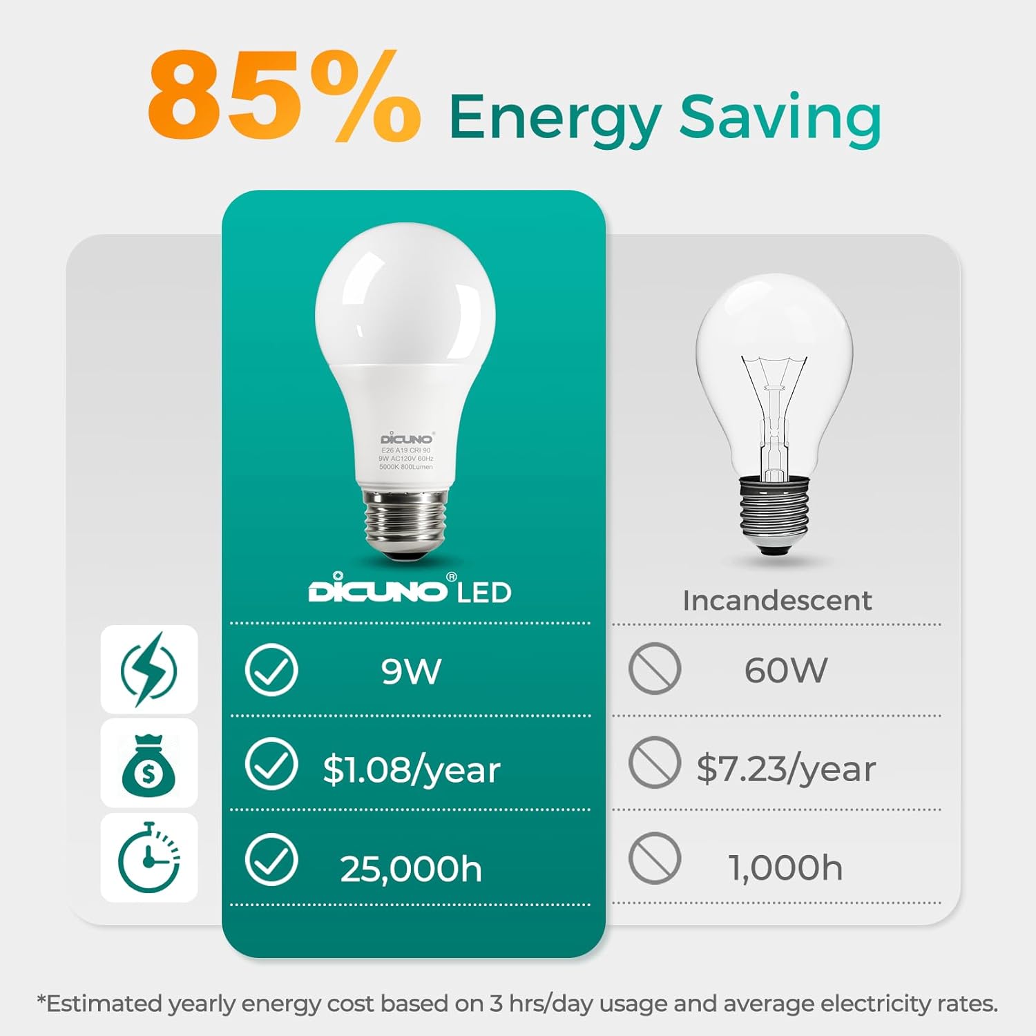 DiCUNO A19 LED Light Bulbs 60W Equivalent, Daylight White 5000K, High CRI 90, E26 Medium Base 9W 800 Lumens 120V, Non-dimmable, Frosted, 6 Pack