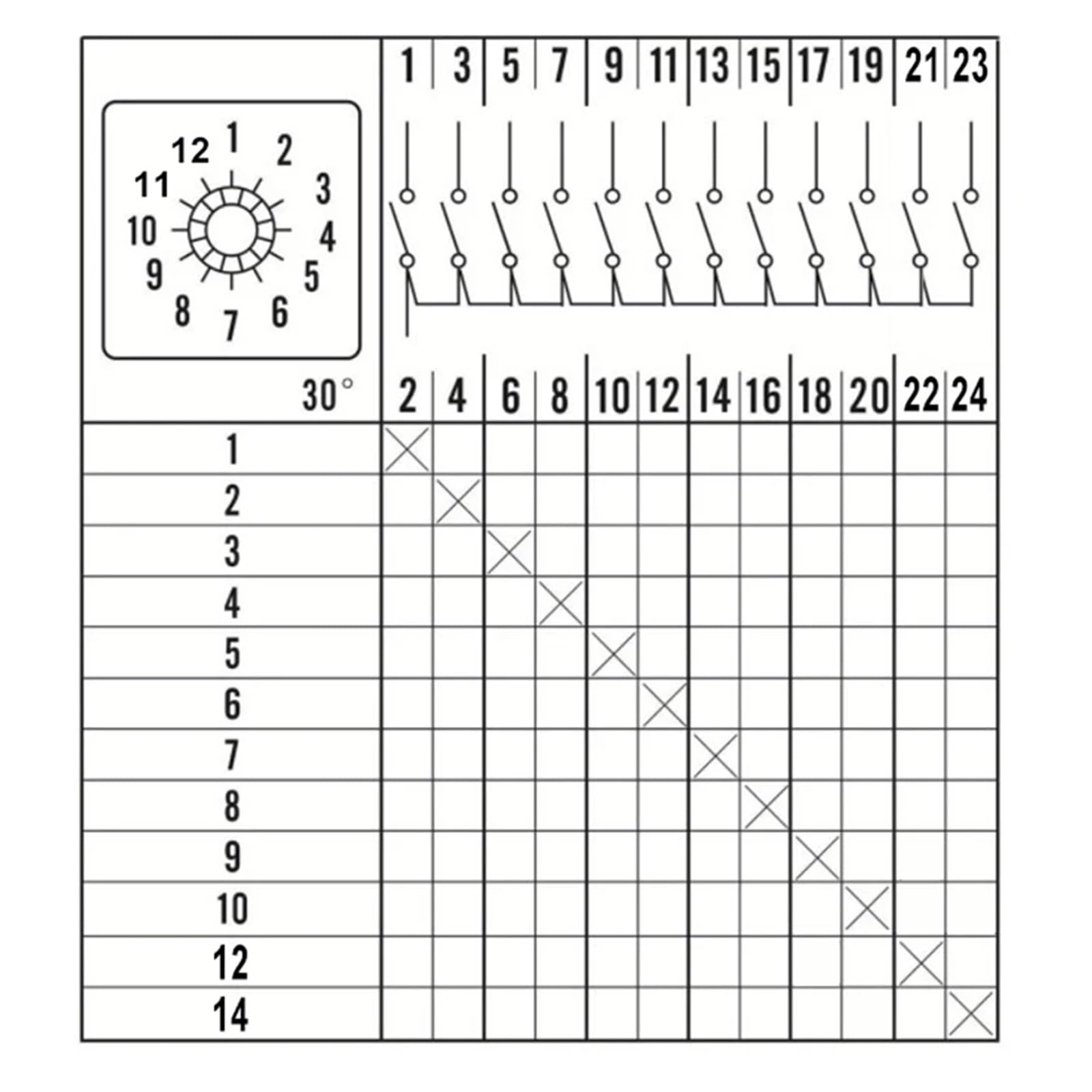 Interruptor de leva rotativo LW26-20/6, 20 A, 12 marchas, posiciones, seis secciones, 6 polos, circuito alimentación un solo cable, selector, contacto plateado