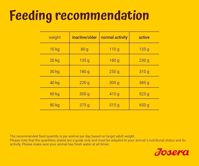 Foto 3 de 5 de JOSERA Large Breed Huhn & Reis (1 x 12,5 kg)