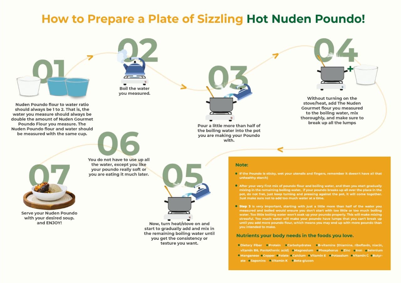 The NUDEN Gourmet Poundo (Flour) - 100% Organic flour for Poundo/Swallow/Fufu; Dumplings; Roti; Whole, Multigrain, Low Gluten Baking and more... 12.5lb