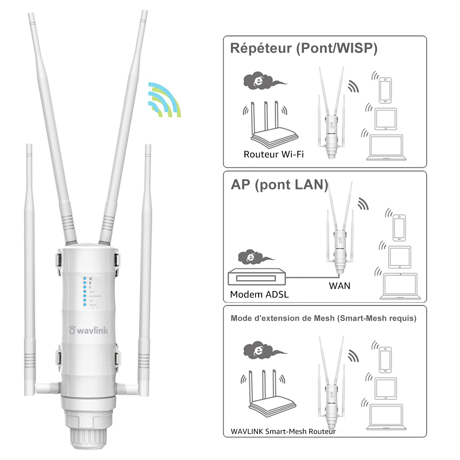 WAVLINK AC1200 Amplificateur WiFi/Repeteur WiFi Puissant Exterieur en Charge Poe/Dual-Band 2.4+5G/4 Antenne WiFi Longue Portée(2 Gigabit PoE WAN/LAN-Port)