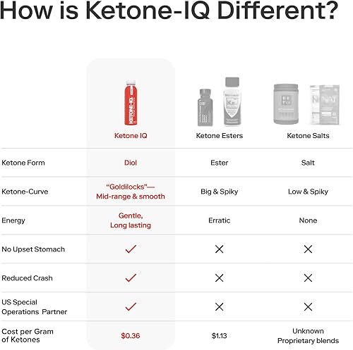 Miniatura 6 de Ketone-IQ Bebida de suplemento de cetona exógena – 30 porciones con 10 g de cetonas por porción | Apoyo rápido a la cetosis, energía y enfoque