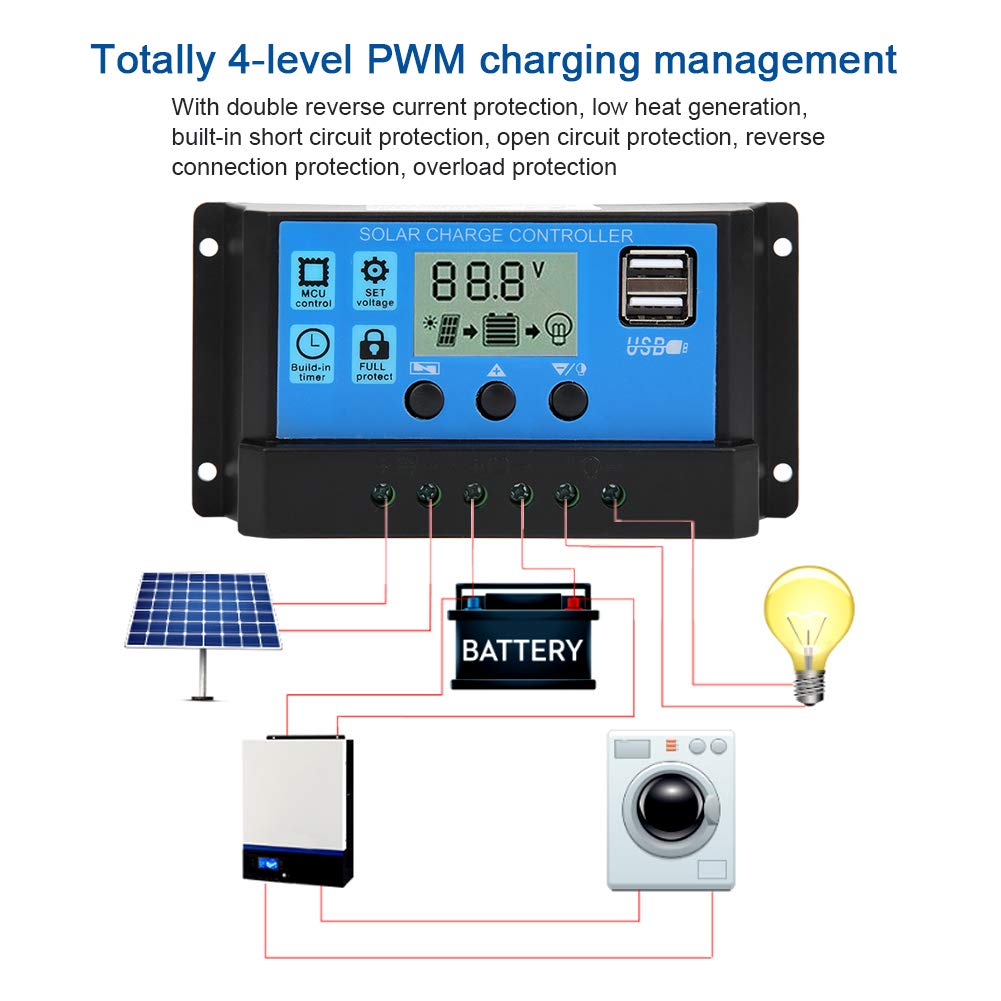 Regolatore Di Carica Solare 20A 12V/24V Con Doppia USB E Display LCD: Intelligente E Completo Per Pannelli Fotovoltaici