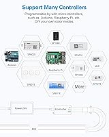 Vista 3 de ALITOVE Cuerda de luz de neón direccionable WS2811 RGB IC 32.8 pies, decoración de habitación, tira de píxeles programables flexibles de 24 V al