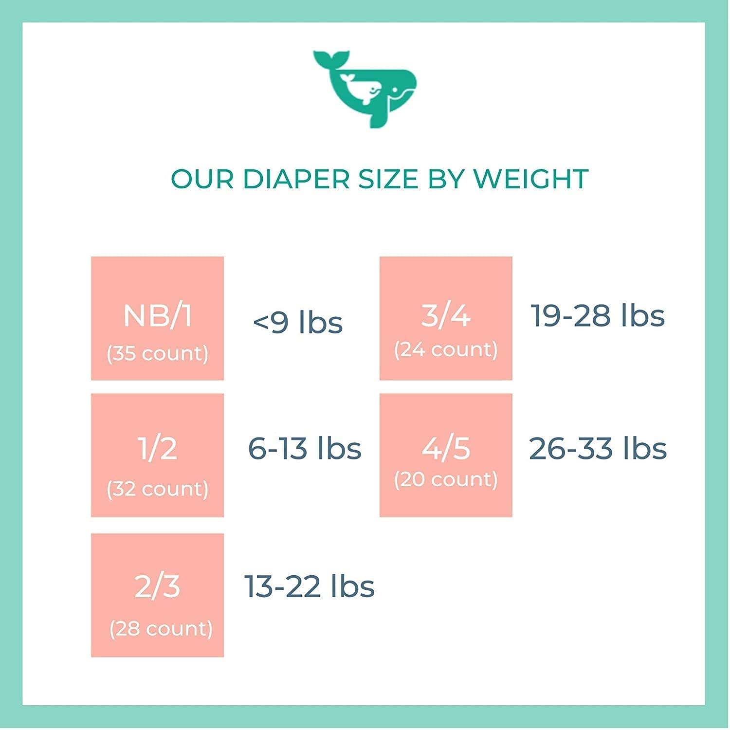 Diaper Size Guide Diaper Size And Weight Chart truongquoctesaigon.edu.vn