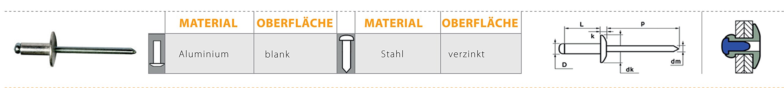 4,8 X 25,0 mm 500 Stück Alu/Stahl Grosskopf Blindnieten Dichtnieten Nieten