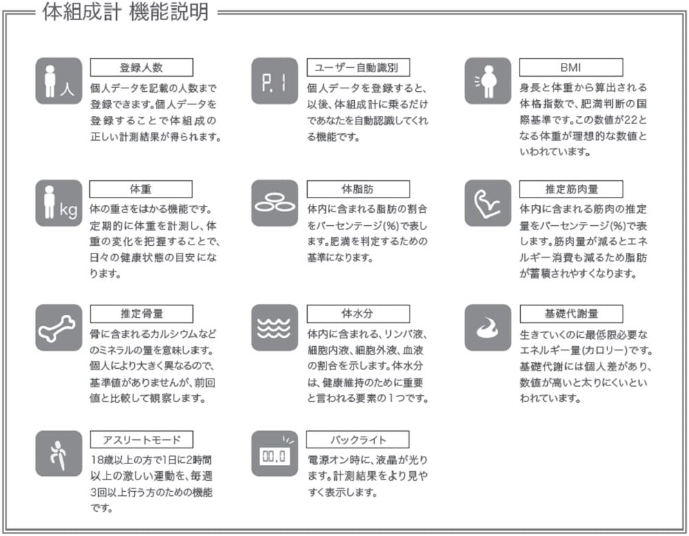 Ai 体組織計 体重計 スマホ連動 体脂肪計 高精度 体重 体脂肪率 水分率 基礎代 など13項目測定 を専用アプリに表示 Infitアプリと連動 Weightscale Sports Infield 通販 Yahoo ショッピング