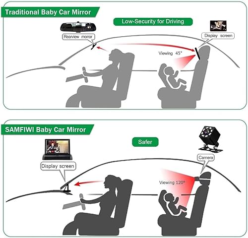 Miniatura 2 de Espejo de coche para bebé, cámara y monitor con visión nocturna por infrarrojos, mejor monitor de bebé para asiento de coche