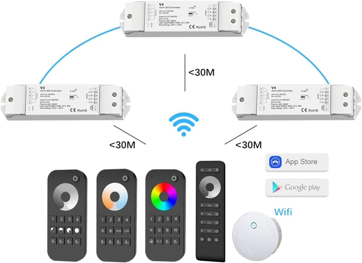 Technical Parameters Table for LED Controller