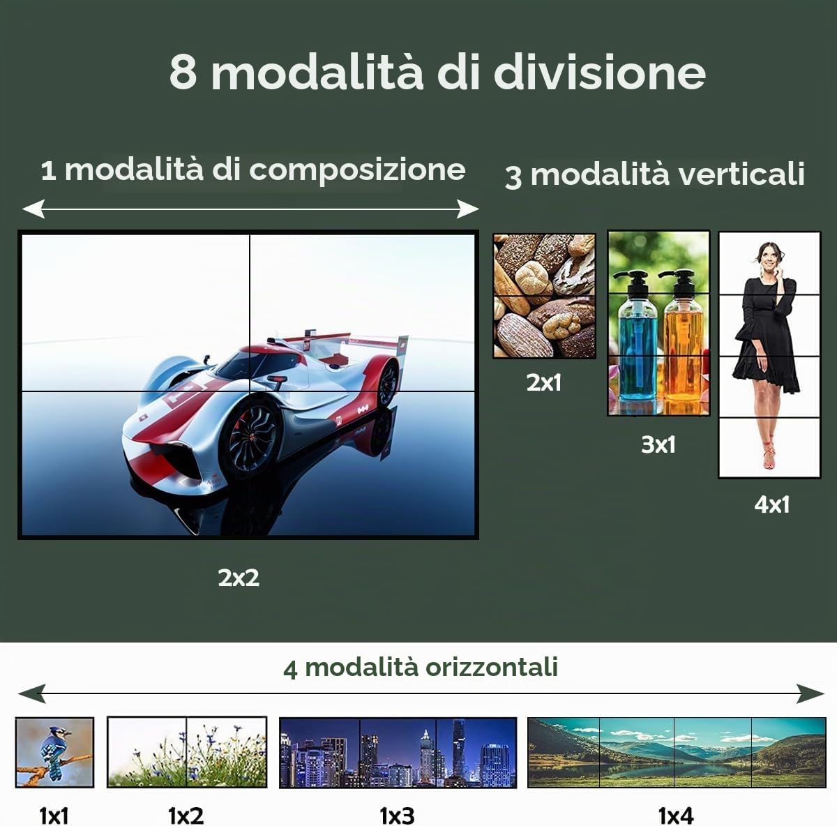 Video Controller da parete 4K 2X2 TV Processore da parete con HDMI+DVI+RS232 Supporto ingresso 180 ° Ruota 4 HDMI Supporto uscita Immagini Cucitura 1x2 1x3 1x4 4x1 ecc