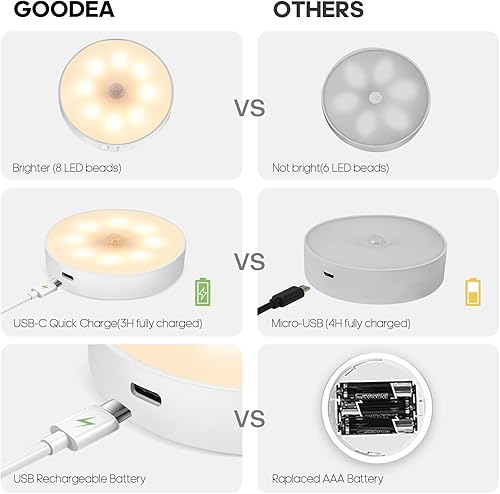Miniatura 4 de Goodea Luces LED para debajo del gabinete, luz recargable con sensor de movimiento inalámbrico, luces de disco con control remoto, luces debajo de