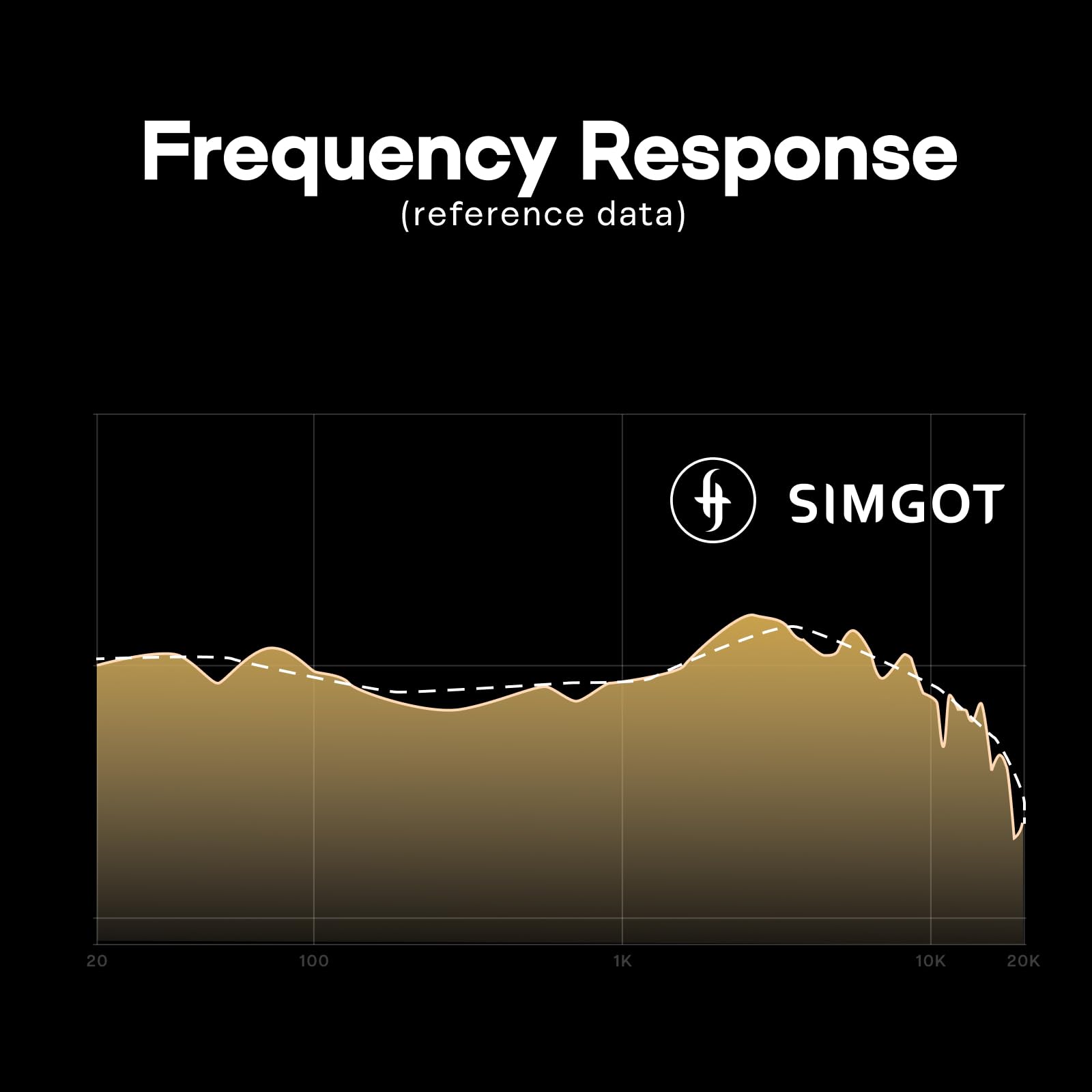 Linsoul SIMGOT EP5 Słuchawki nauszne, przetworniki ultramagnetyczne 50 mm, innowacyjny półotwarty monitor HiFi, odłączany kabel TRS 3,5 mm, lekki zestaw słuchawkowy do gier na PC/mobile